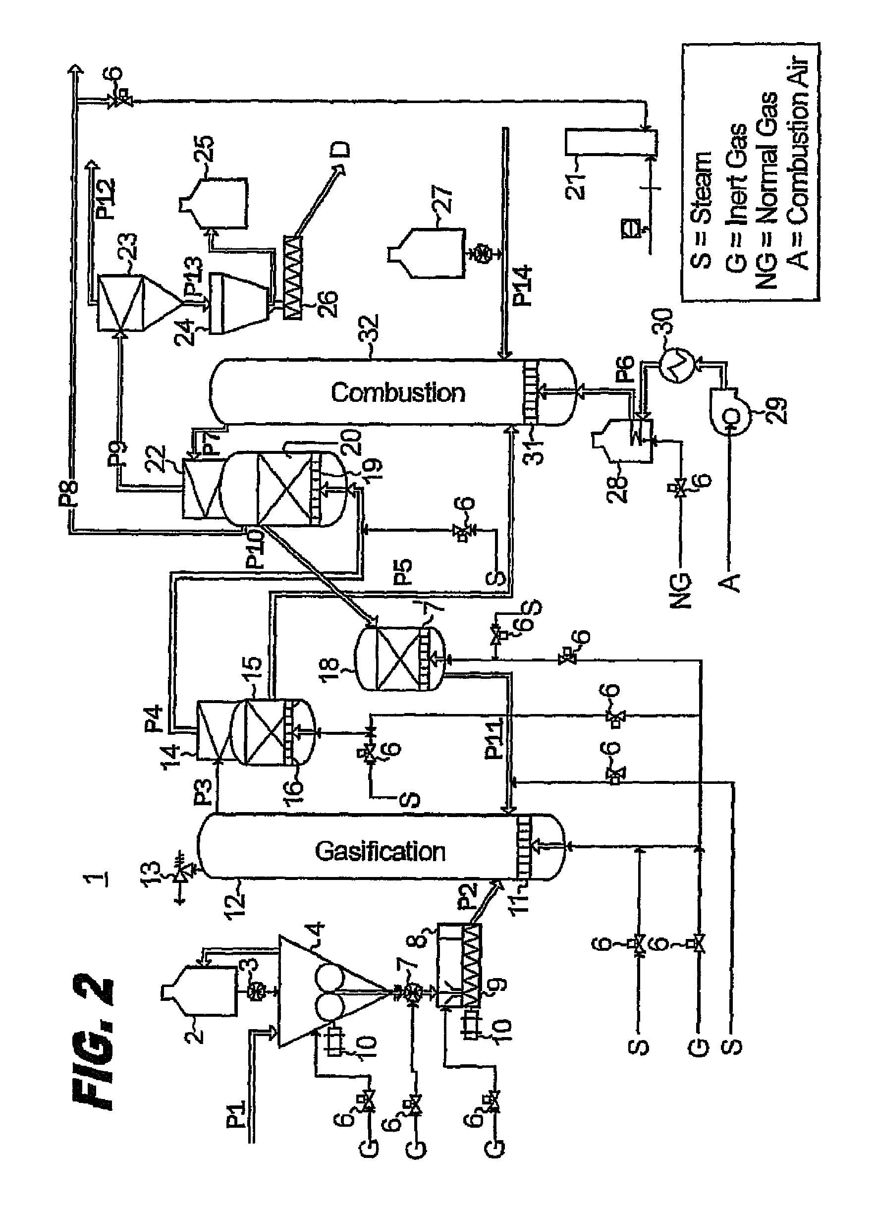 Process and system for gasification with in-situ tar removal