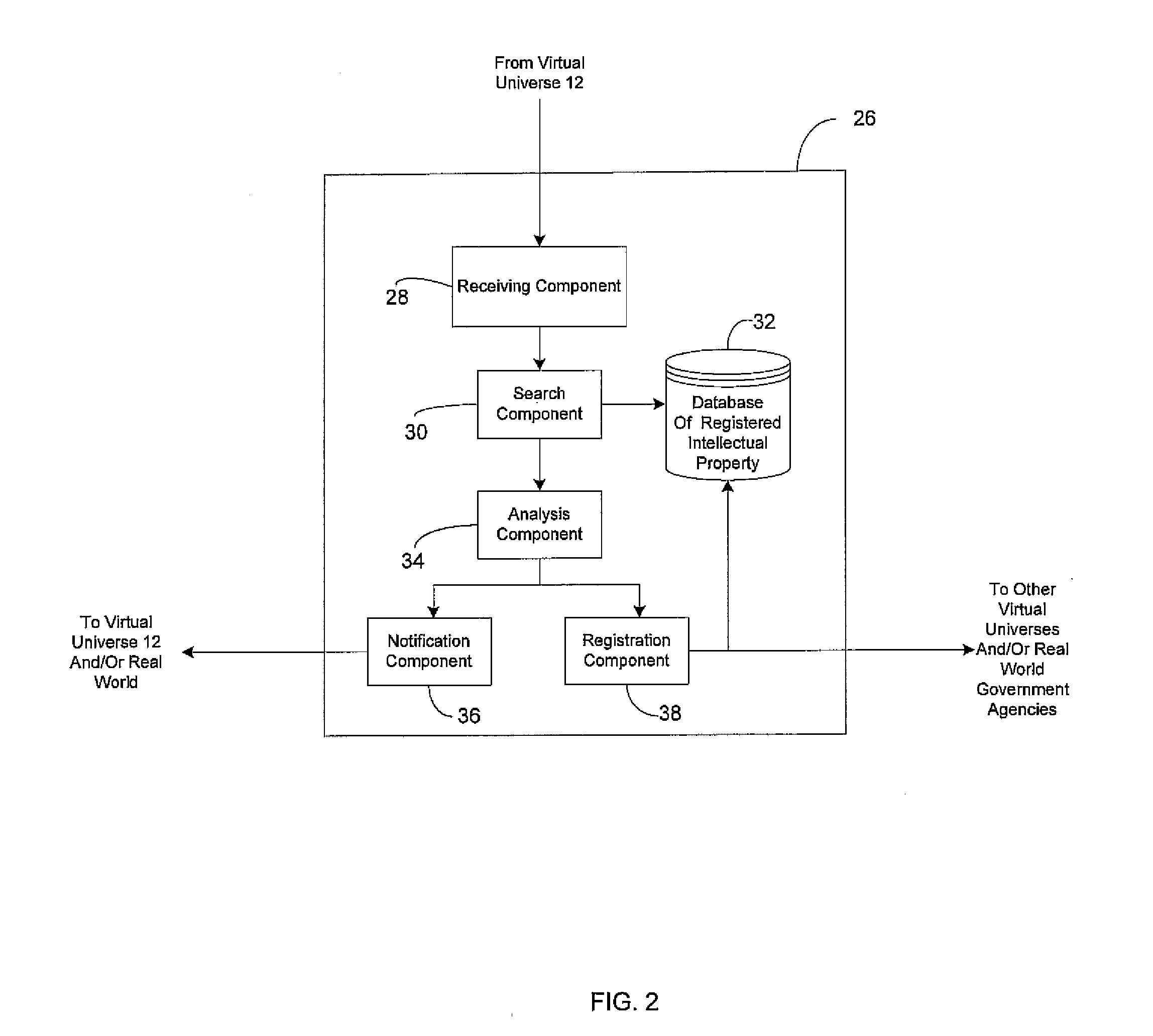 Intellectual property protection for content created within a virtual universe