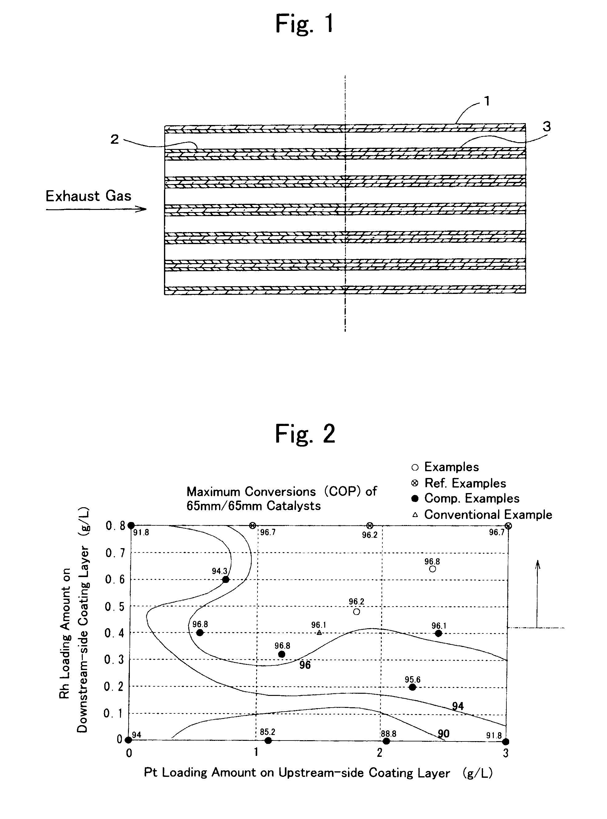 Catalyst for purifying exhaust gas