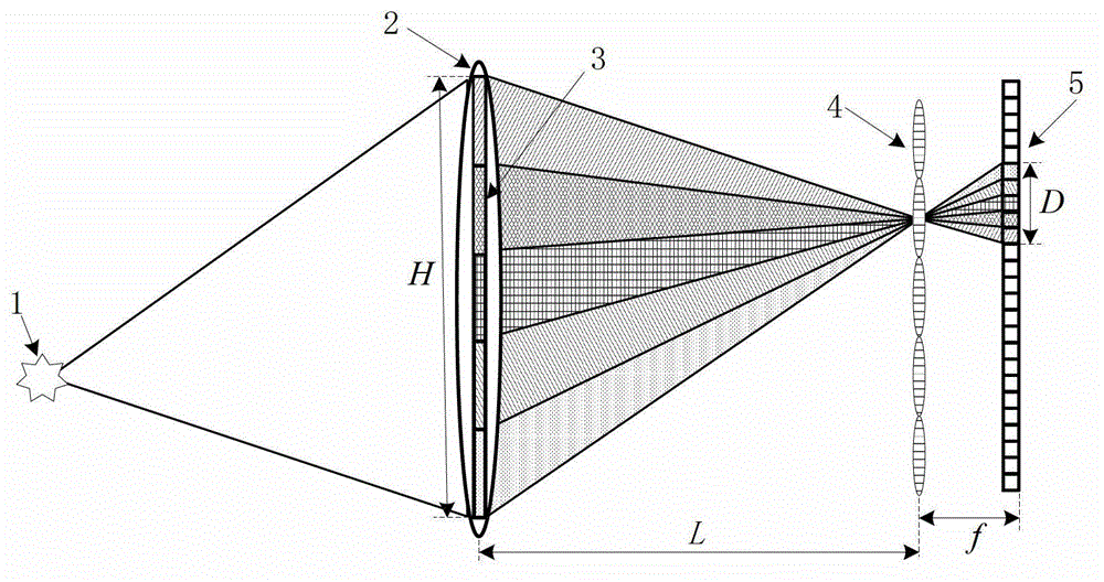 Spectral imaging method and spectrum imaging instrument of snapshot-type high throughput