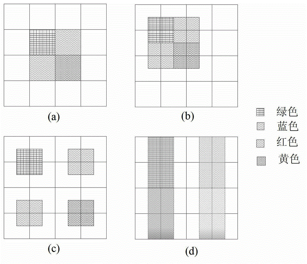 Spectral imaging method and spectrum imaging instrument of snapshot-type high throughput