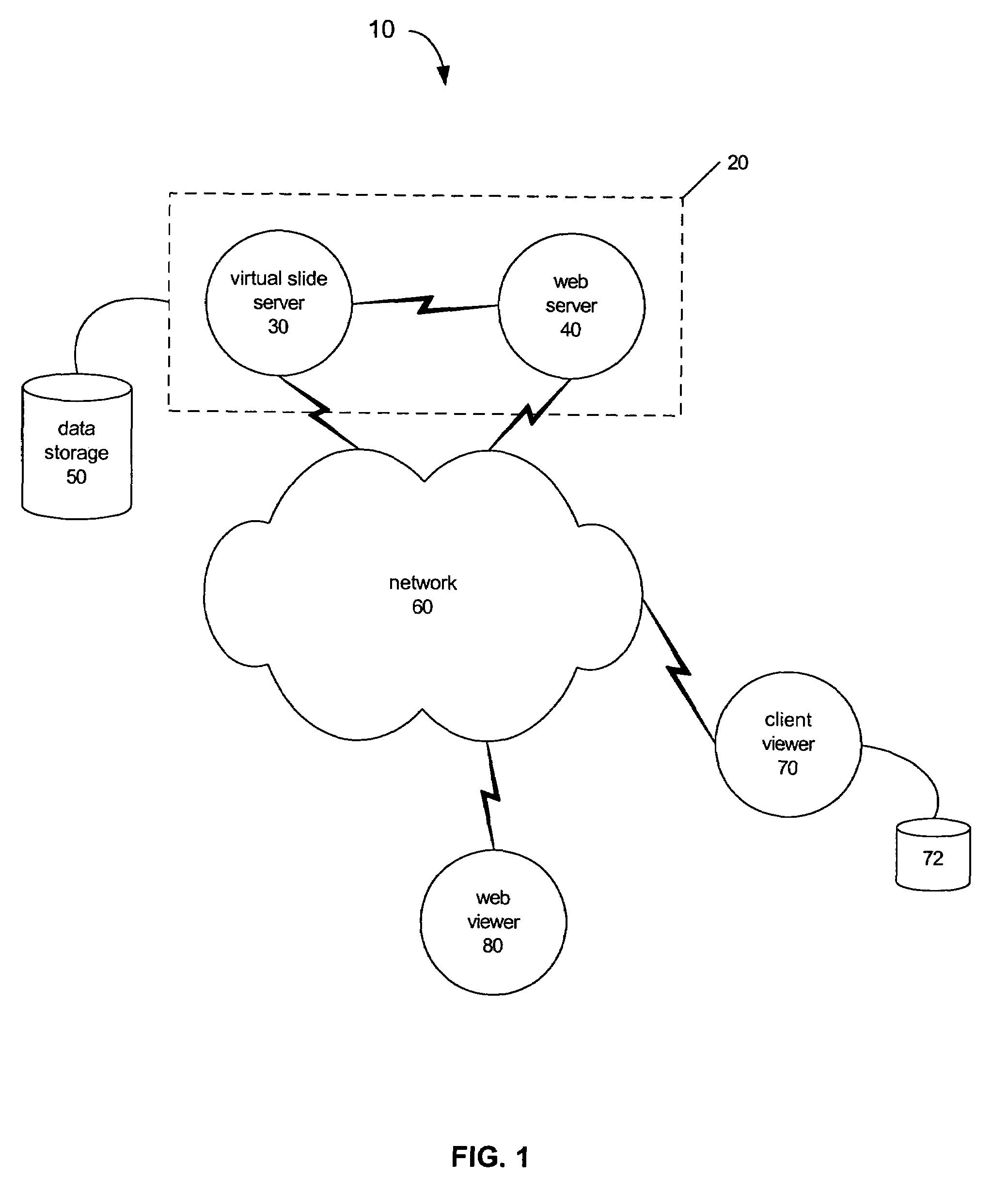 System and method for viewing virtual slides