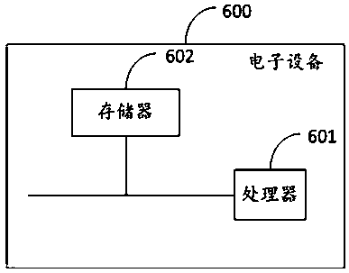 Cross-screen image mosaic distortion control method, device and electronic device