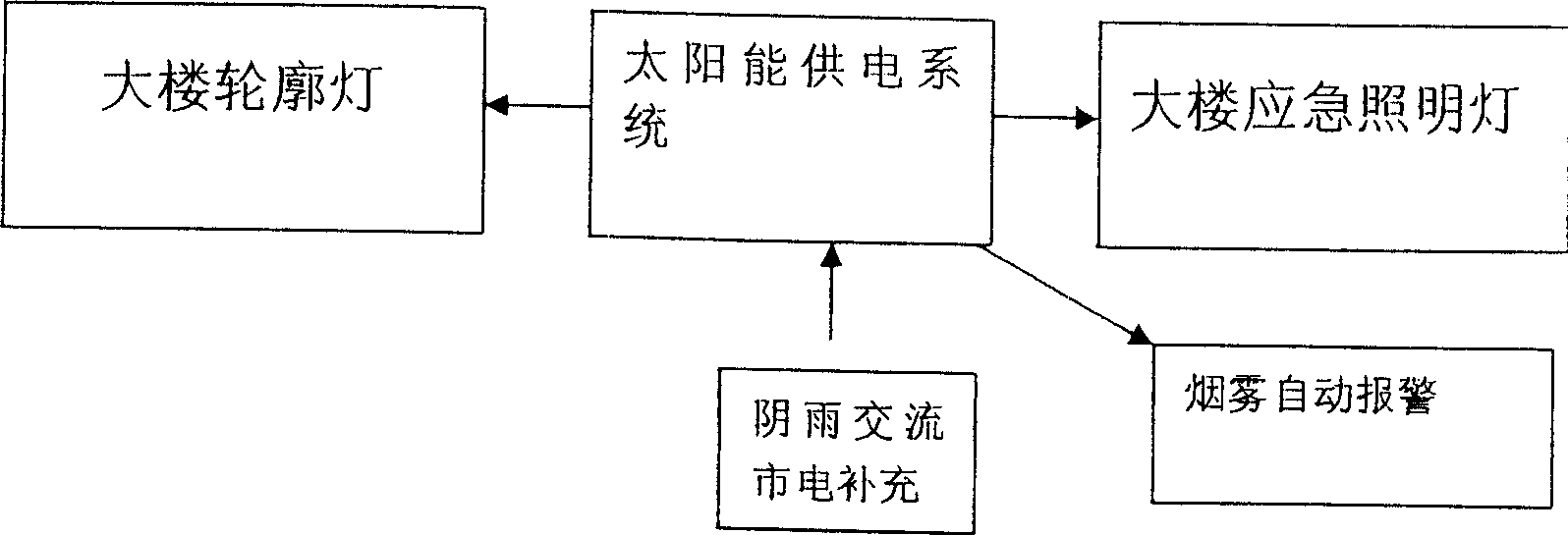 Solar energy emergency power supplying method and system for high building