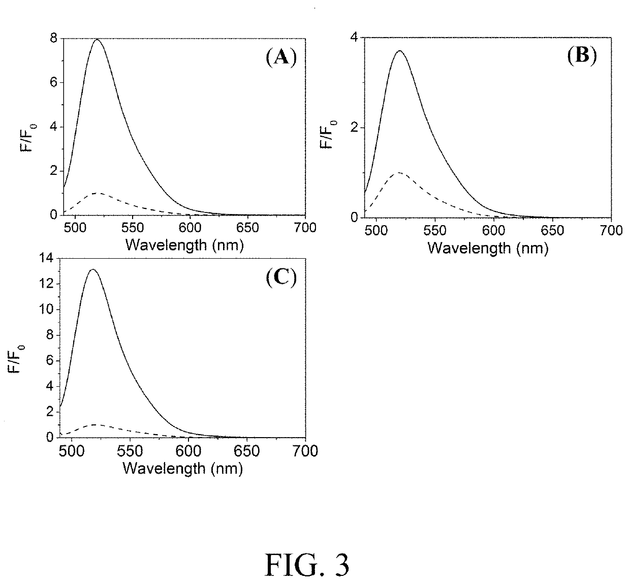 Dinitrosyl iron complex, pharmaceutical composition comprising the same, composite material comprising the same, and uses thereof