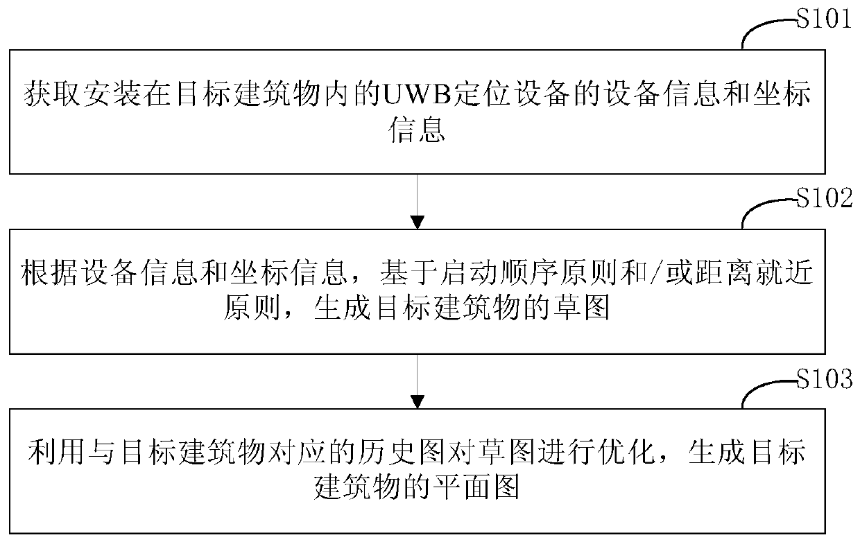 A method and device for constructing a planar graph based on a UWB technology