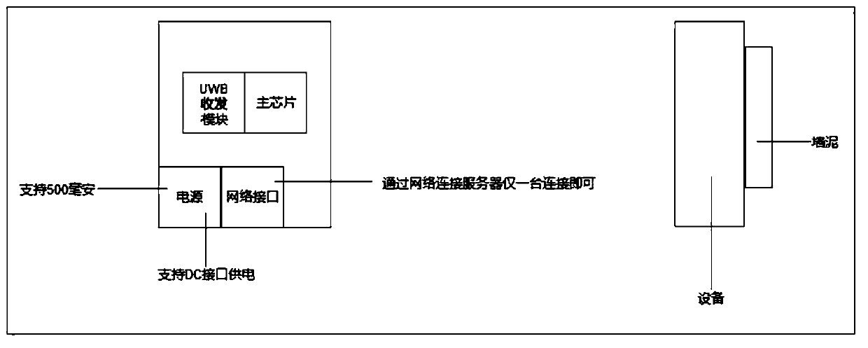 A method and device for constructing a planar graph based on a UWB technology