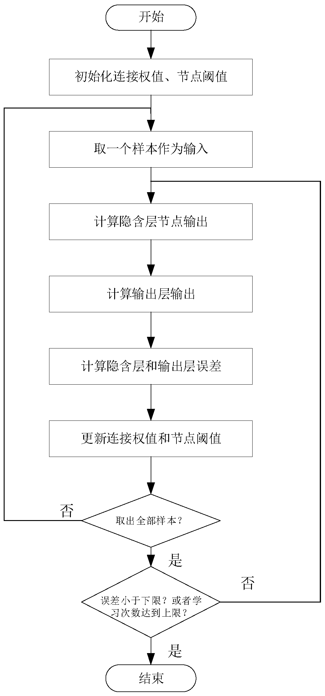 Optimization method for ammonia escape of coal slime fluidized bed boiler denitration system