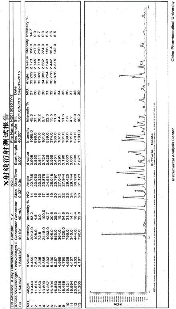 Levorotatory morinidazole crystal form and preparation method thereof and application of medicinal composition of levorotatory morinidazole crystal form