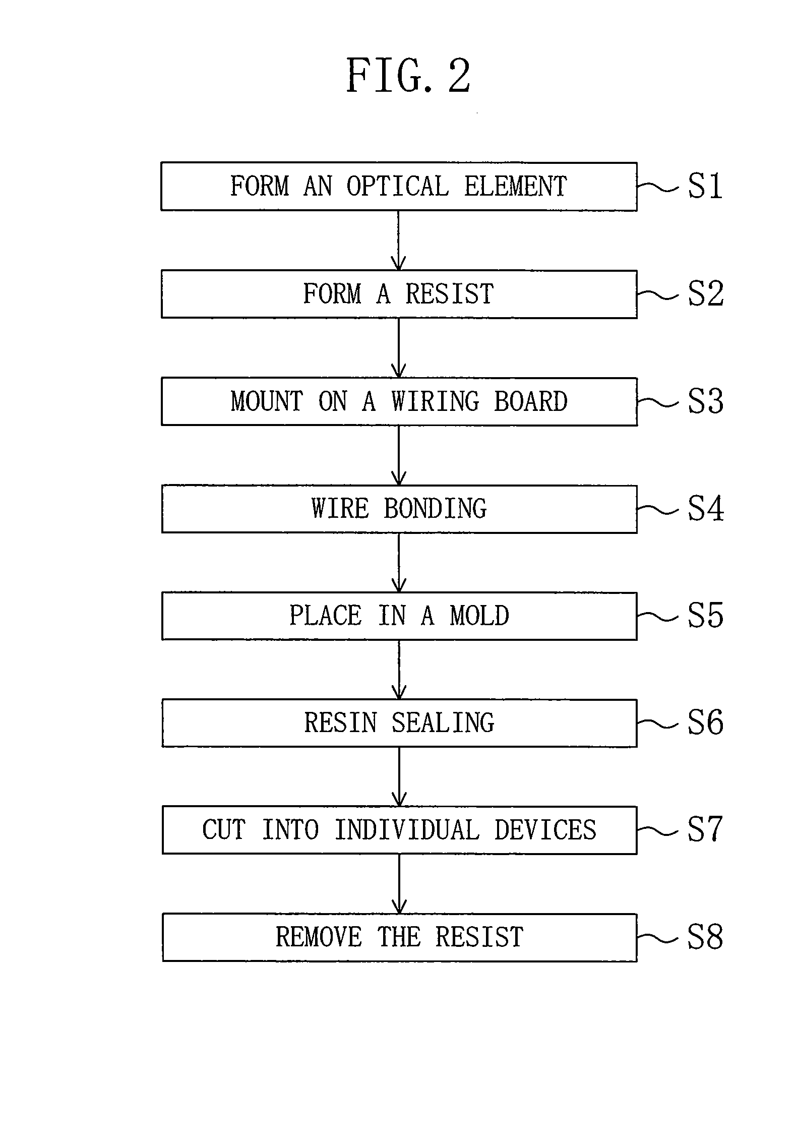 Optical device and manufacturing method thereof