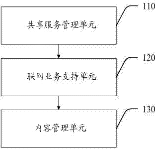 Intelligent device program resource sharing method and system based on WIFI