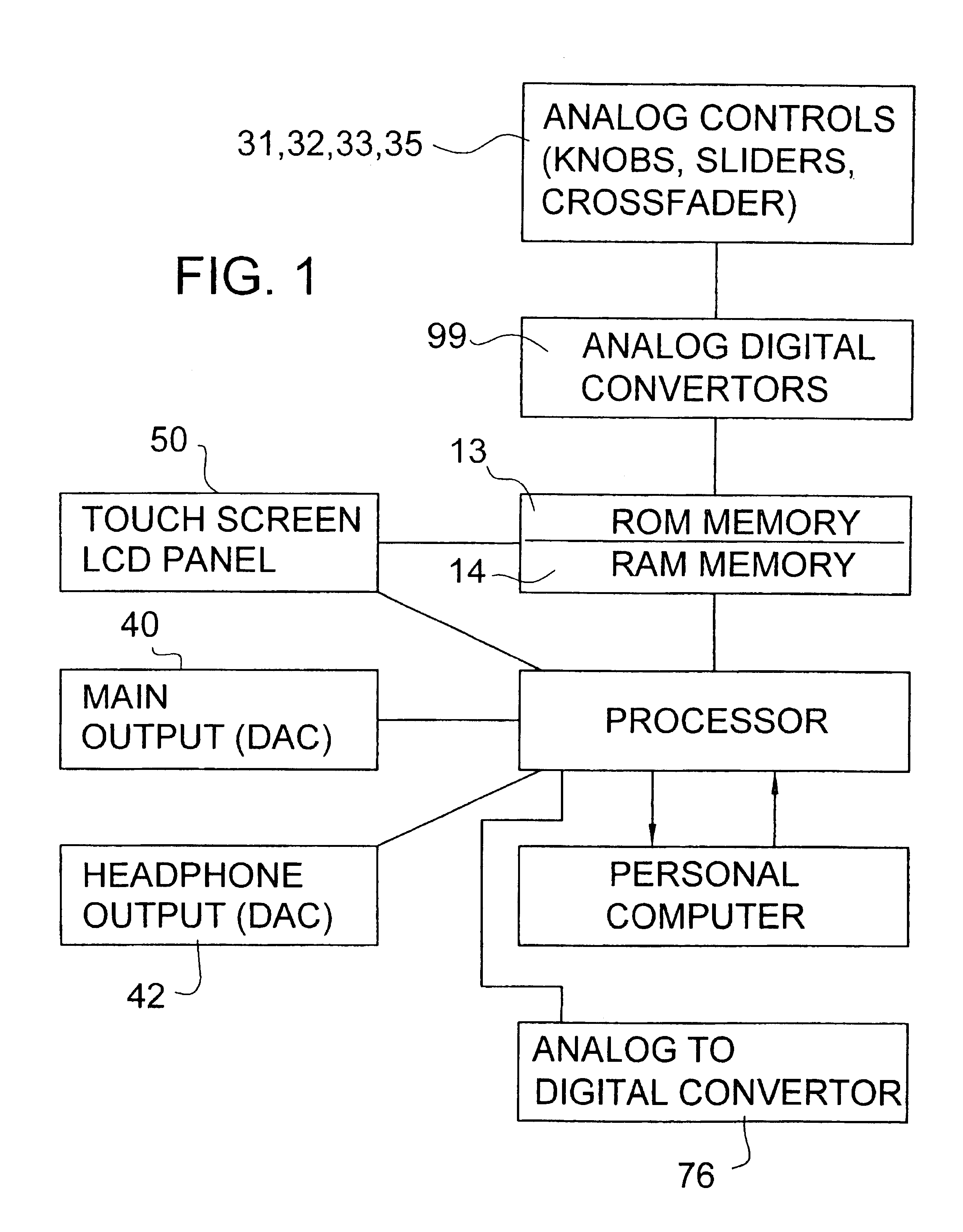 Device using analog controls to mix compressed digital audio data