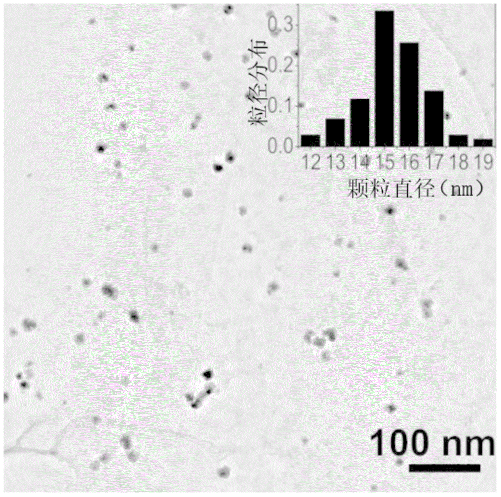 Magnetic graphene-based platinum-nickel bimetallic catalyst and preparation method of magnetic graphene-based platinum-nickel bimetallic catalyst