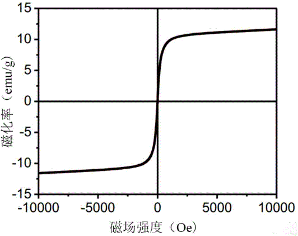 Magnetic graphene-based platinum-nickel bimetallic catalyst and preparation method of magnetic graphene-based platinum-nickel bimetallic catalyst