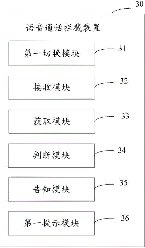 Device and method of intercepting voice call