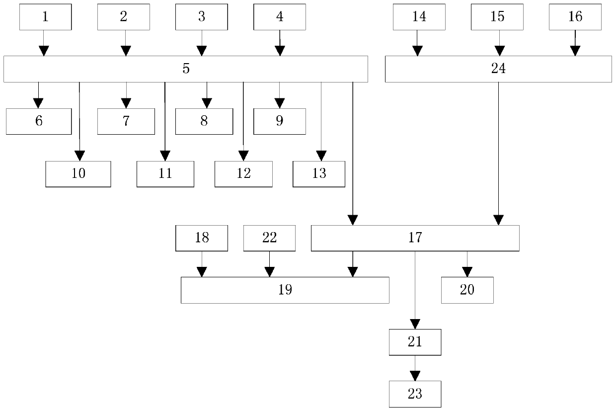 Aircraft wire harness automatic design method