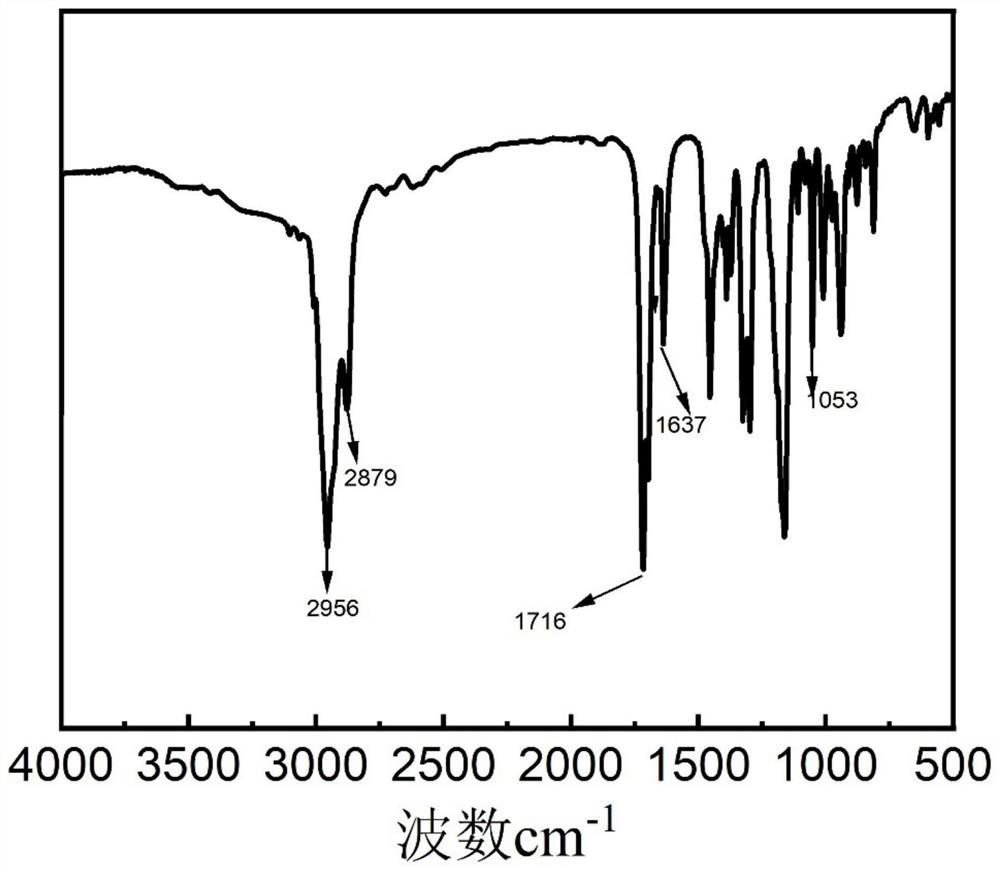 A kind of preparation method of isobornyl acrylate of biological origin