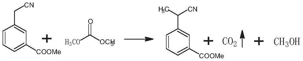 Preparation method for ketoprofen