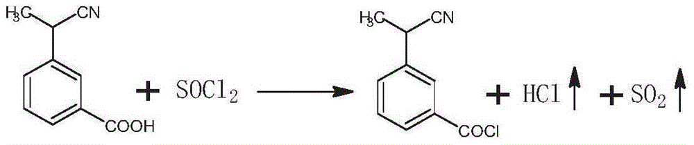 Preparation method for ketoprofen