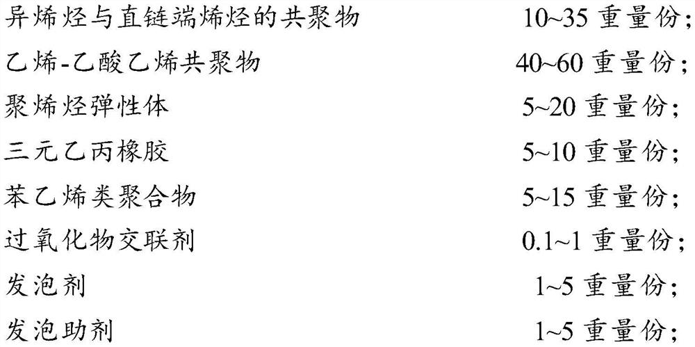 Super-absorption high-resilience foaming material as well as preparation method and application thereof