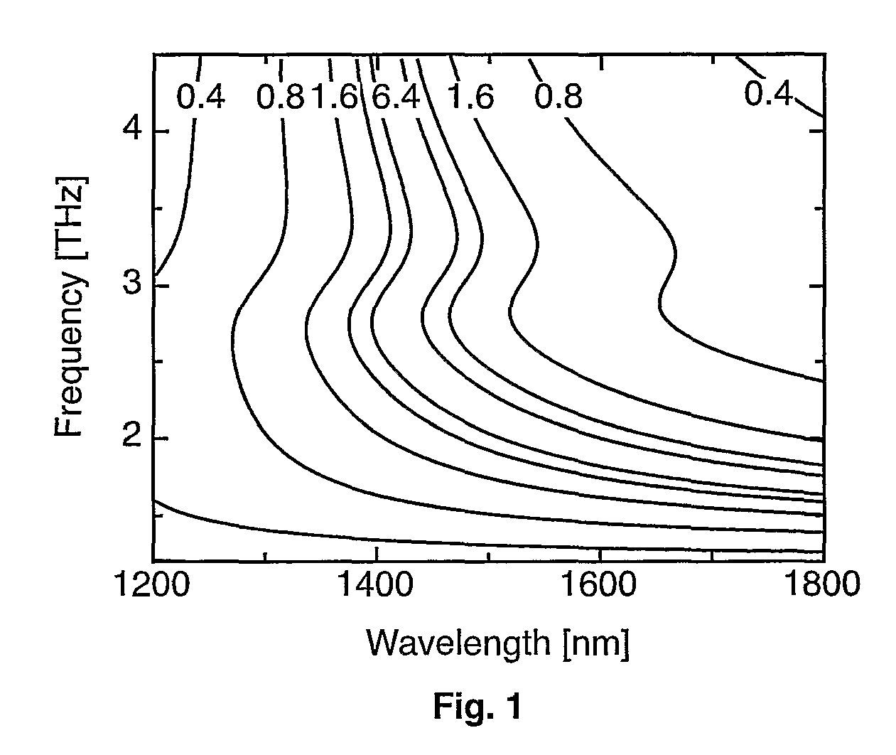 Broadband Terahertz radiation generation and detection system and method