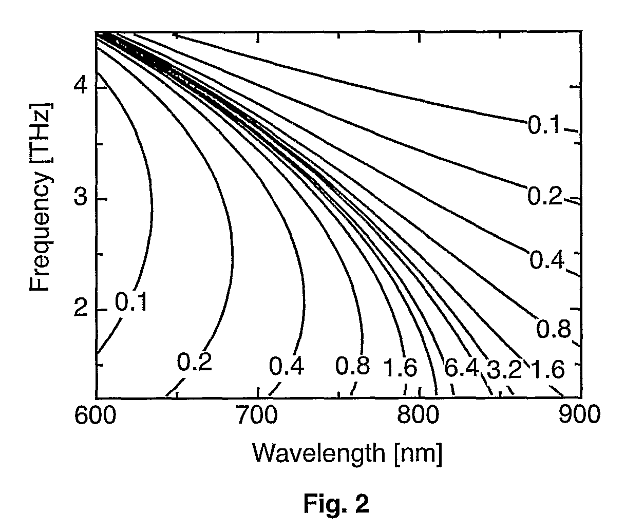 Broadband Terahertz radiation generation and detection system and method