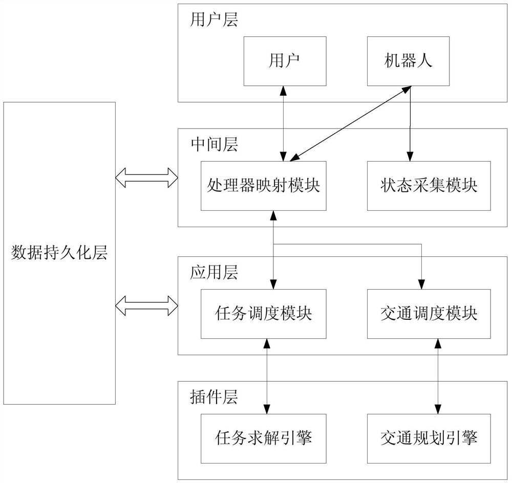 Robot Swarm Scheduling System