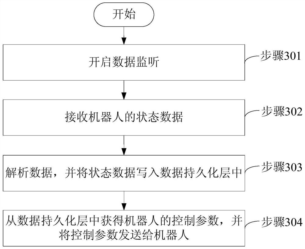 Robot Swarm Scheduling System