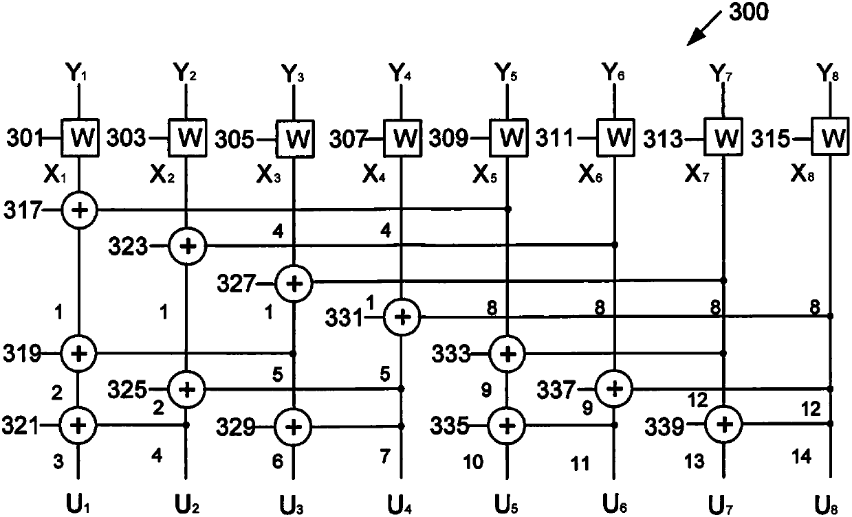 Apparatus and method for parallelized successive cancellation decoding and successive cancellation list decoding