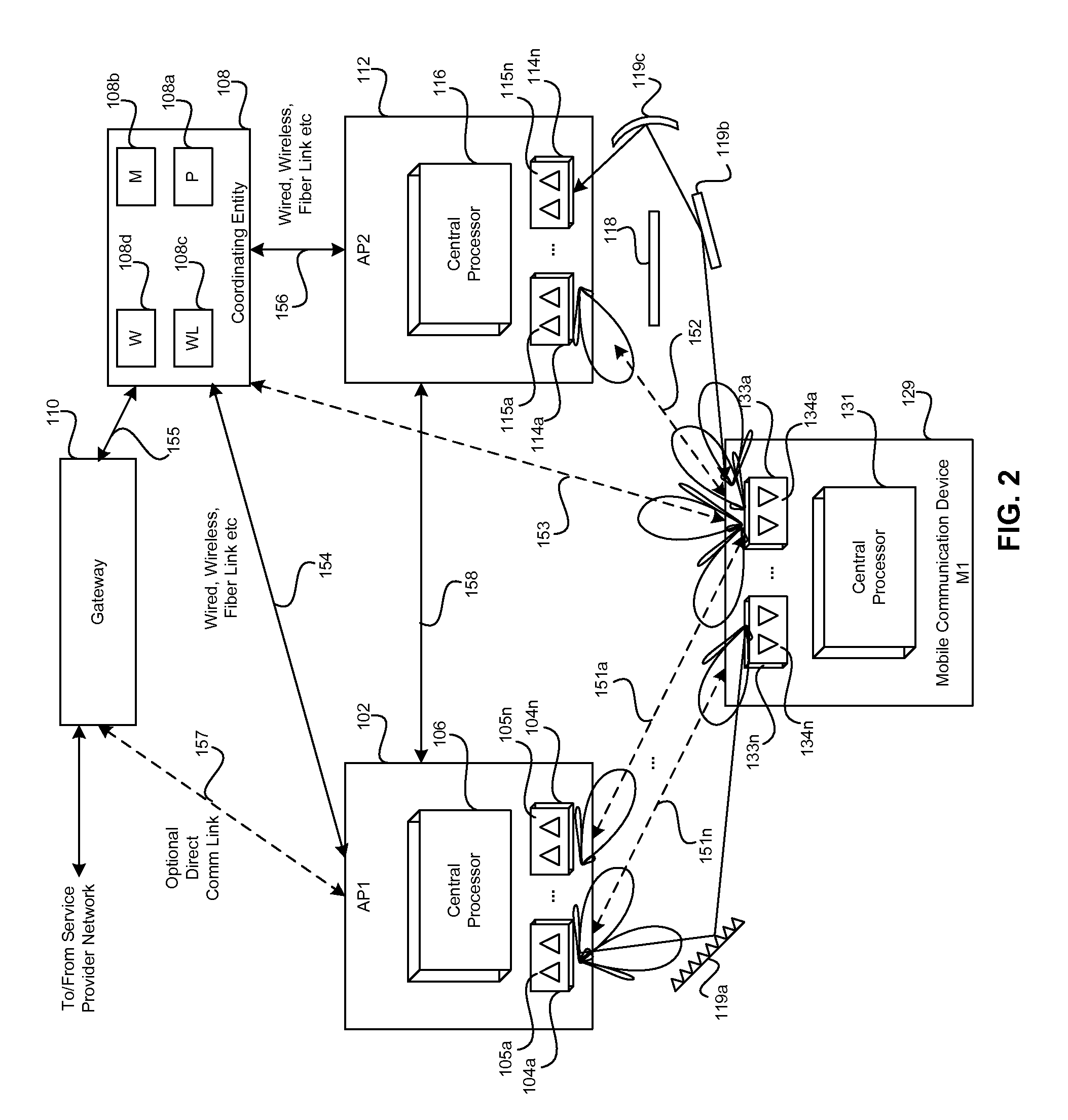 Method and system for intelligently controlling propagation environments in distributed transceiver communications