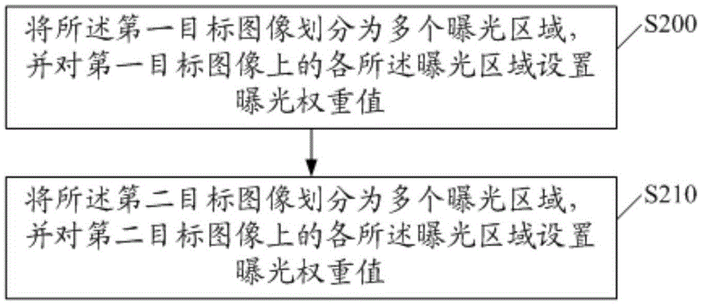 Exposure control method and exposure control system based on two cameras