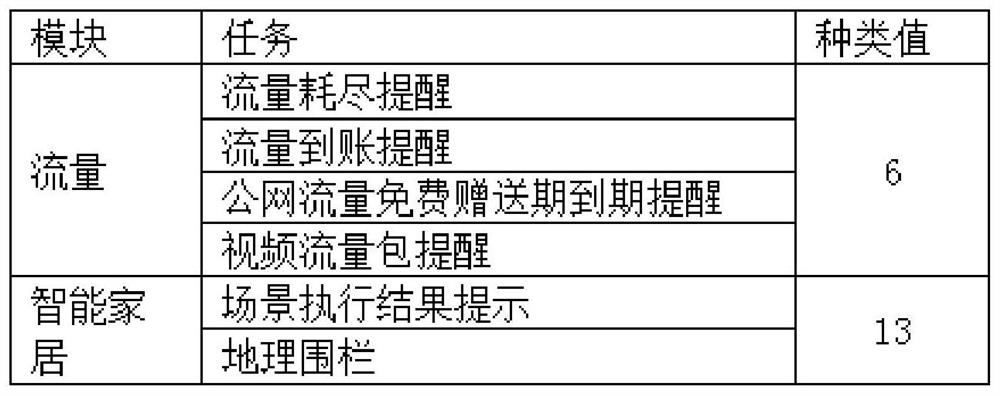 Vehicle-mounted message transmission method, device and system