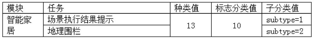 Vehicle-mounted message transmission method, device and system