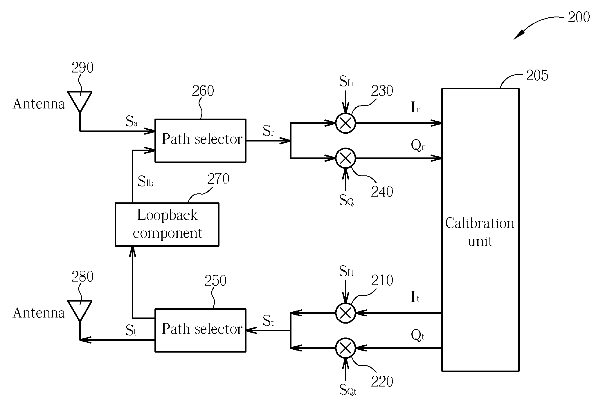 Quadrature modulation transceiver and parameter estimating method for iq imbalance calibration