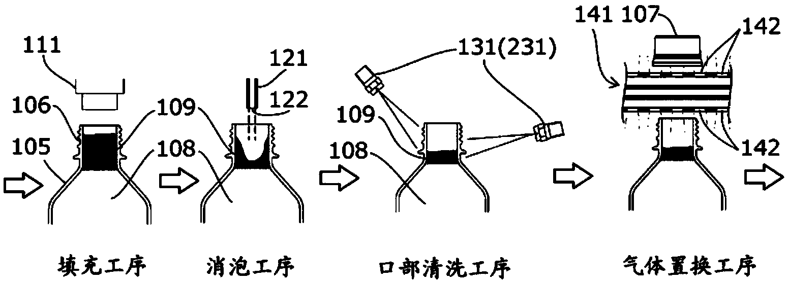 Method and device for filling and sealing