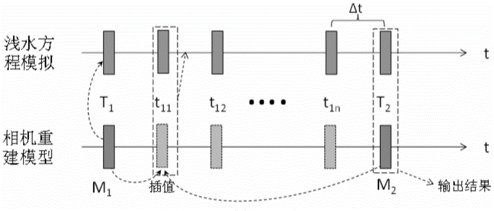 A Dynamic Water Surface Reconstruction Method Based on Sampling Data