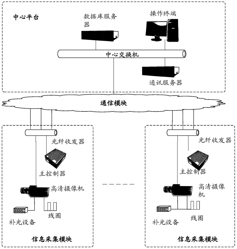 All-round highway vehicle detection system