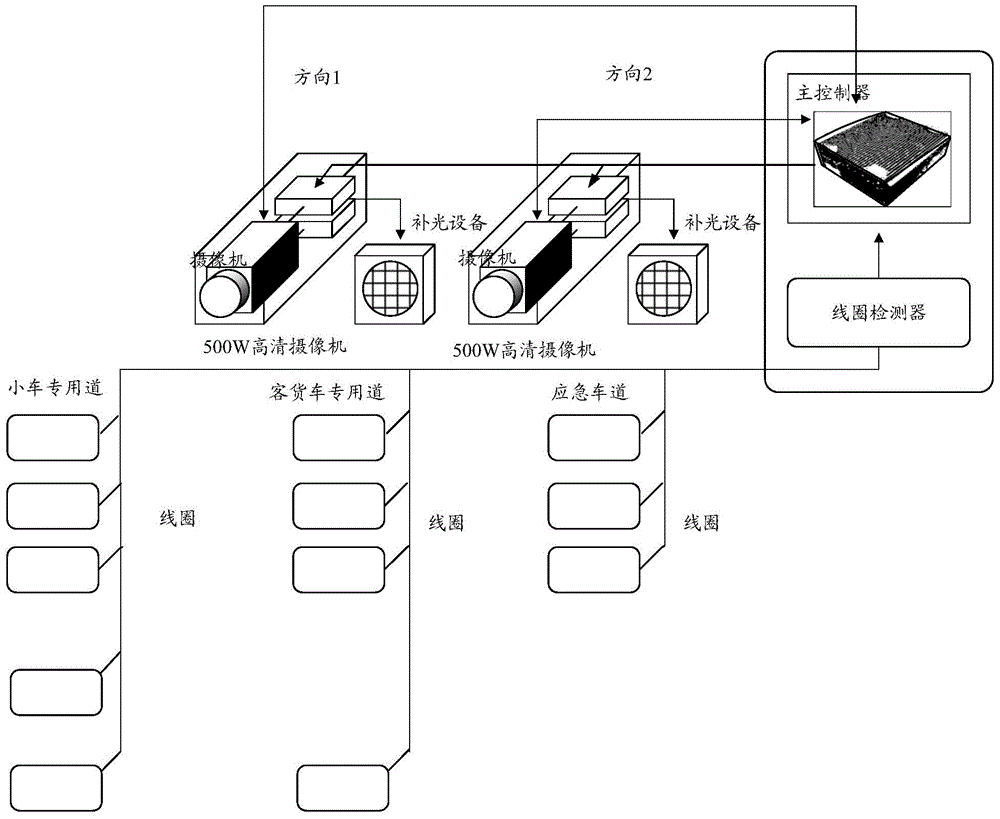 All-round highway vehicle detection system