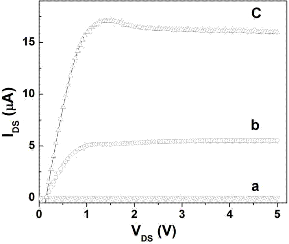 Production method of alloy oxide thin-film transistor