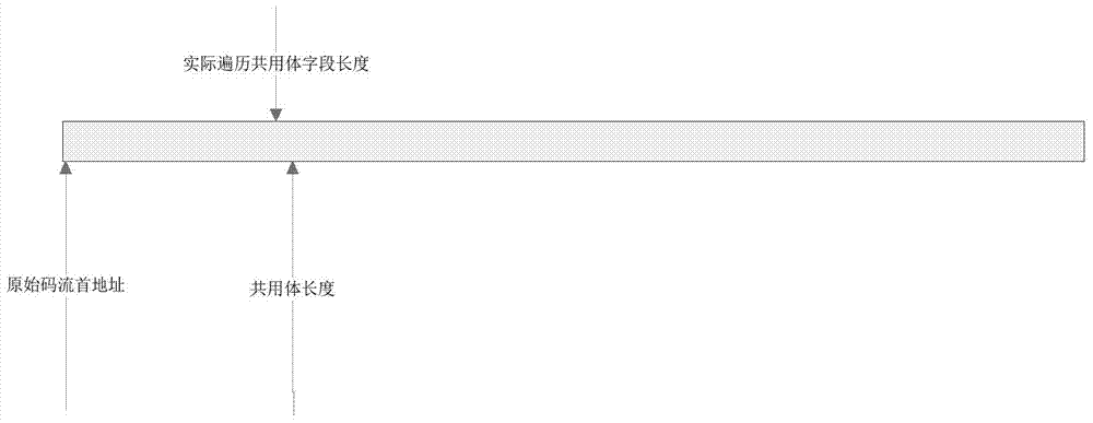 Method and system for decoding of original code flow