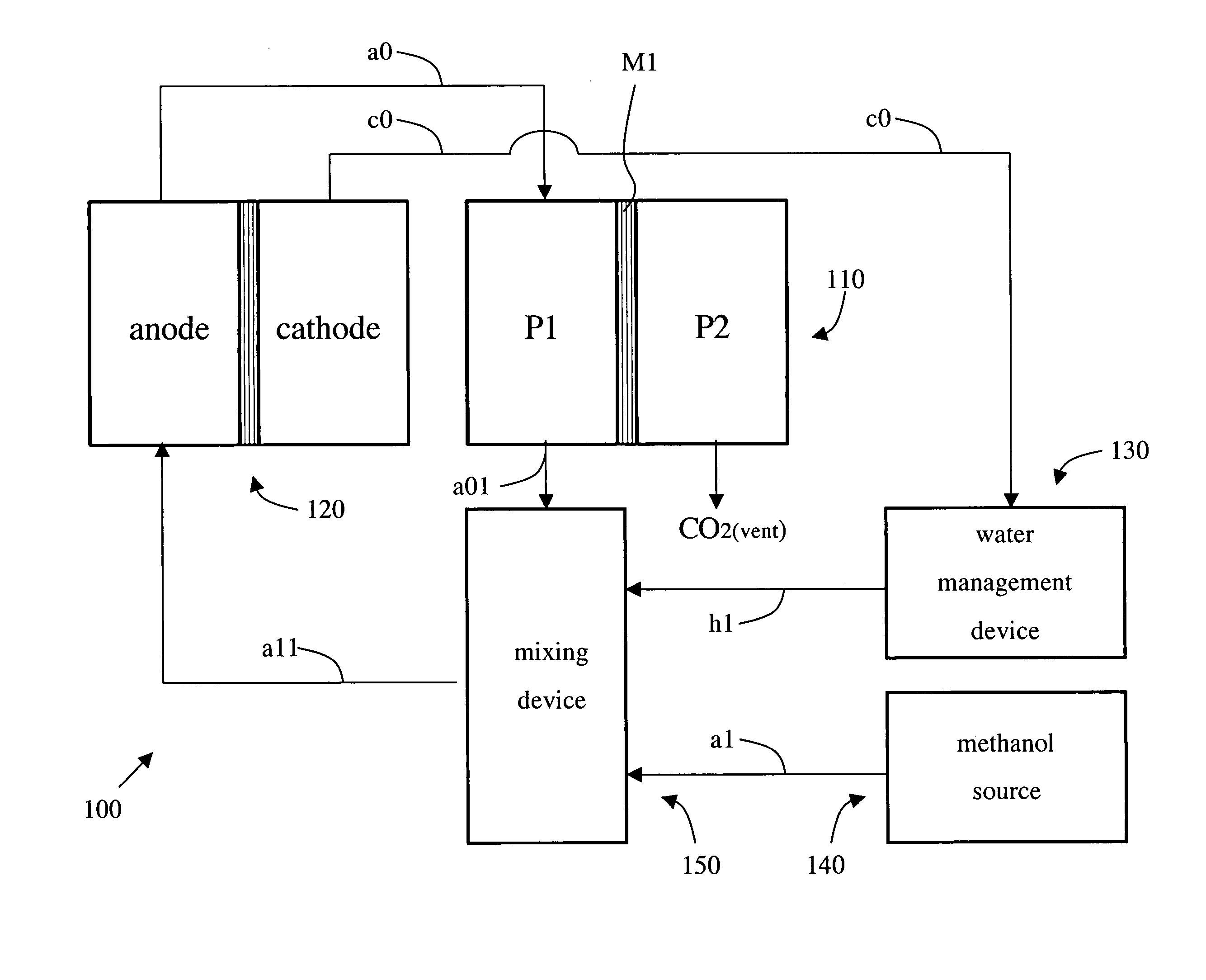 Carbon dioxide management in a direct methanol fuel cell system