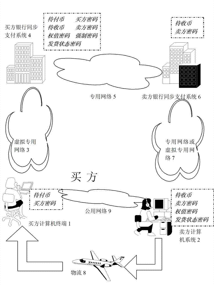 Synchronous payment system