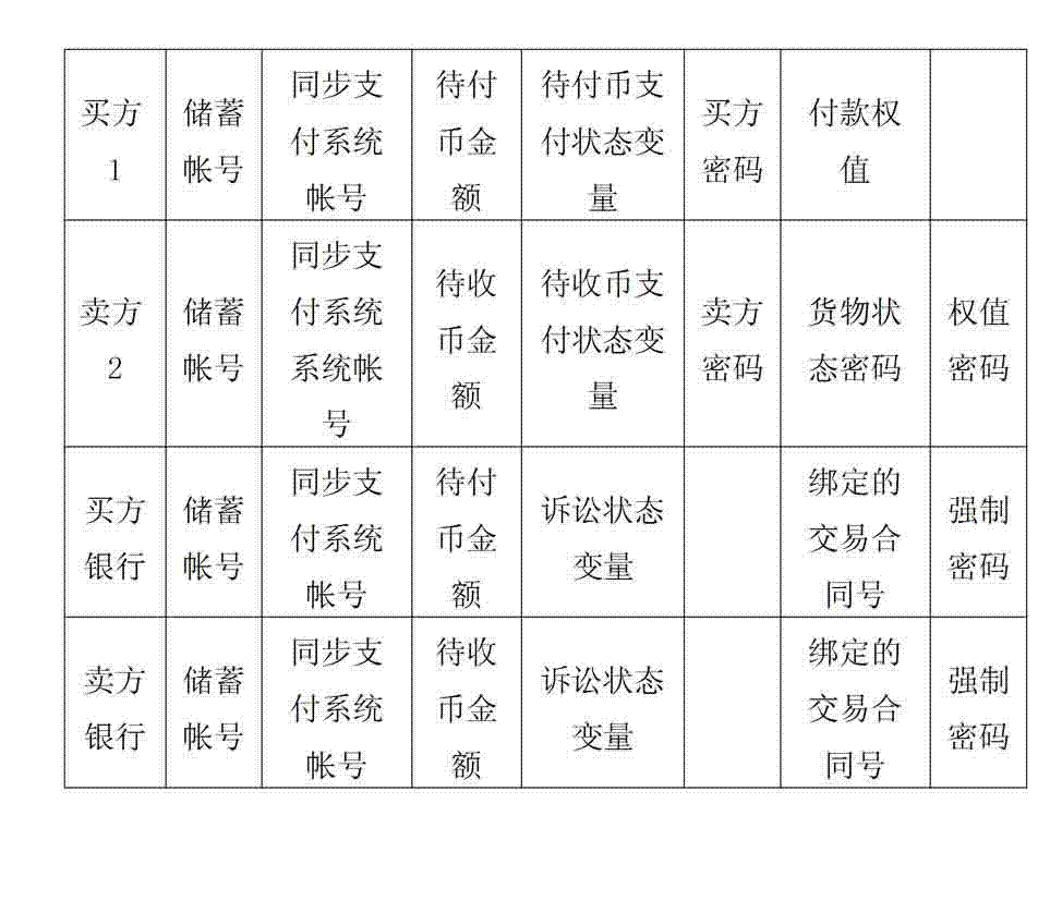 Synchronous payment system