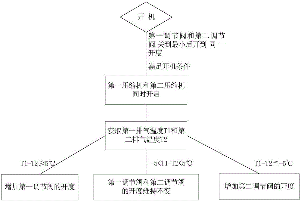 Air conditioner and its control method