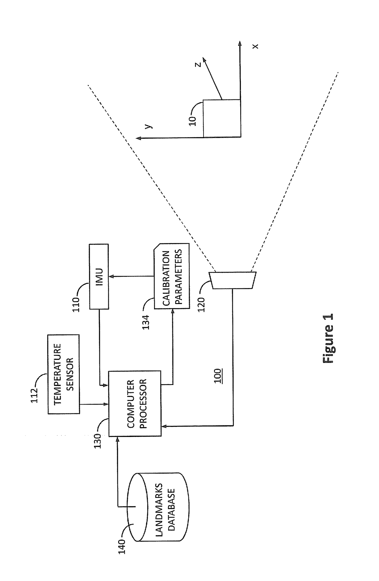 Method and system for calibrating components of an inertial measurement unit (IMU) using scene-captured data