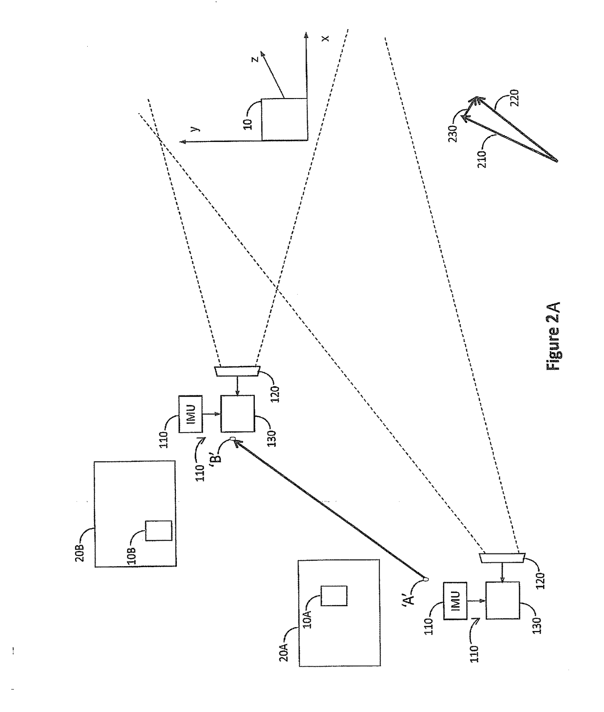 Method and system for calibrating components of an inertial measurement unit (IMU) using scene-captured data