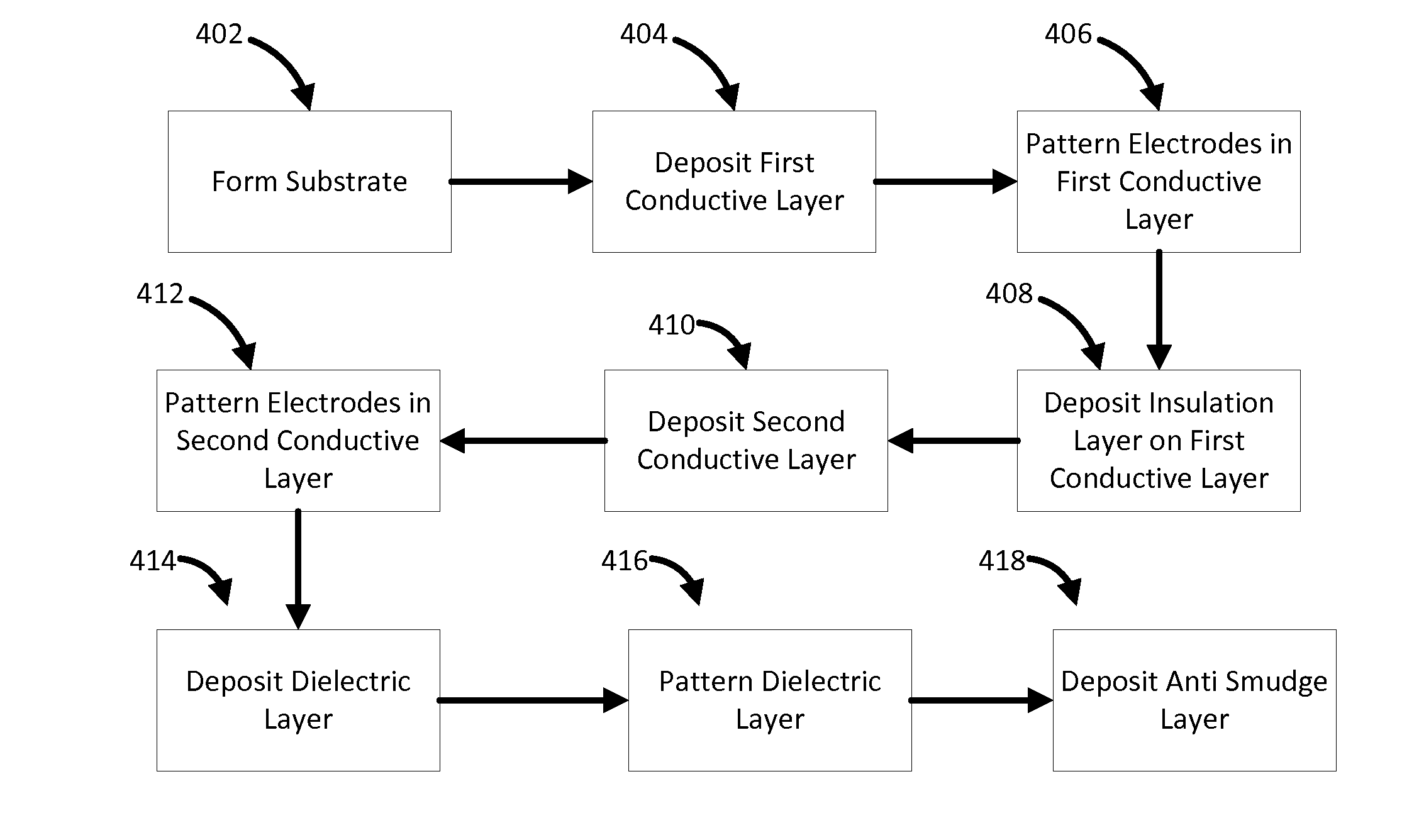 Materials and structures for haptic displays with simultaneous sensing and actuation