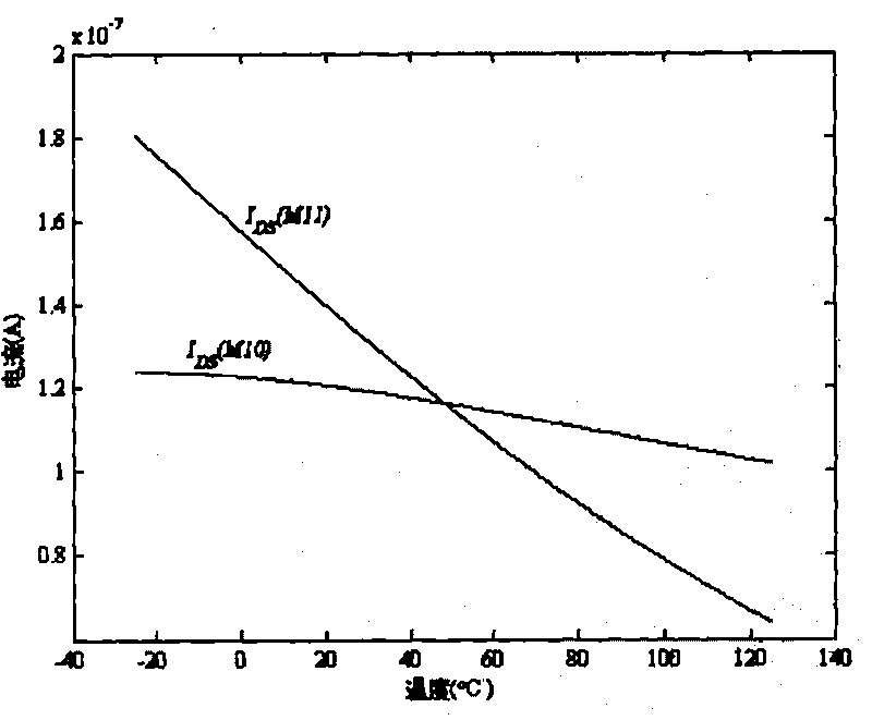 Sub-threshold reference source compensated by adopting electric resistance temperature