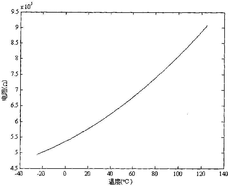 Sub-threshold reference source compensated by adopting electric resistance temperature