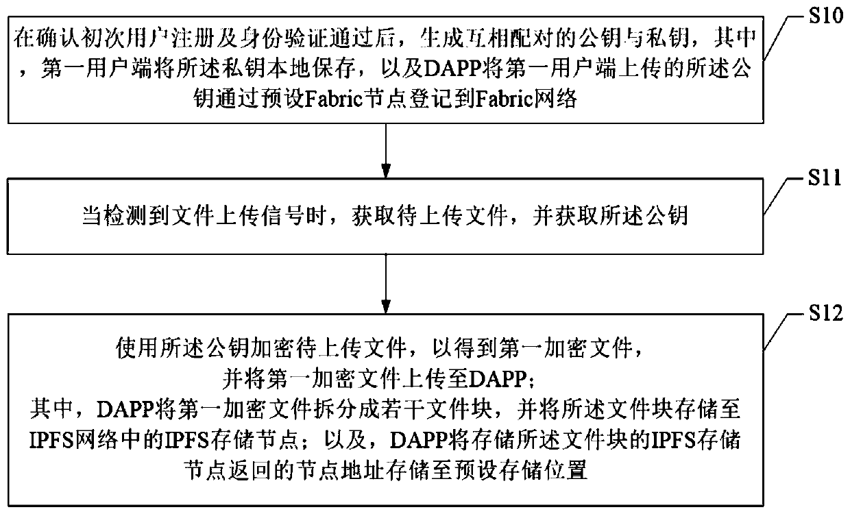 File processing method, user side, server and readable storage medium